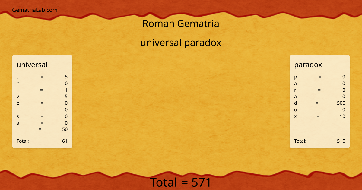 universal paradox in roman Gematria